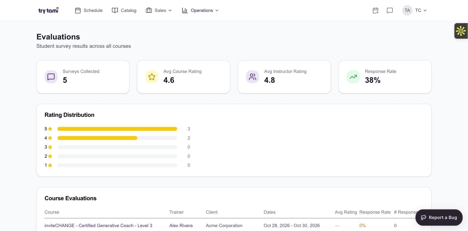 TryTami evaluations dashboard showing survey ratings, distribution, and response rates