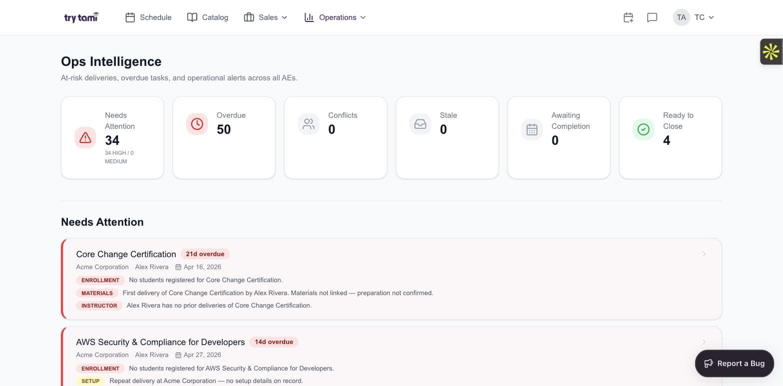 TryTami Ops Intelligence dashboard showing at-risk deliveries, overdue tasks, and operational alerts