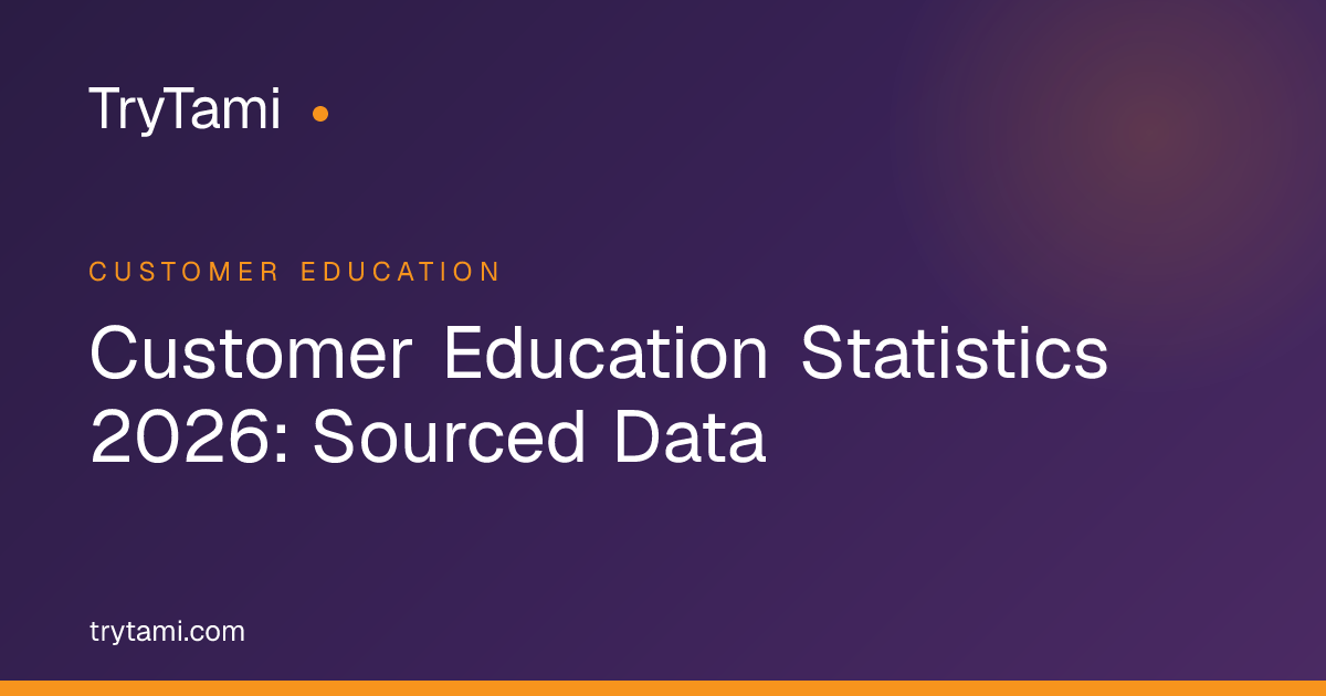 Customer Education Statistics 2026: Sourced Data