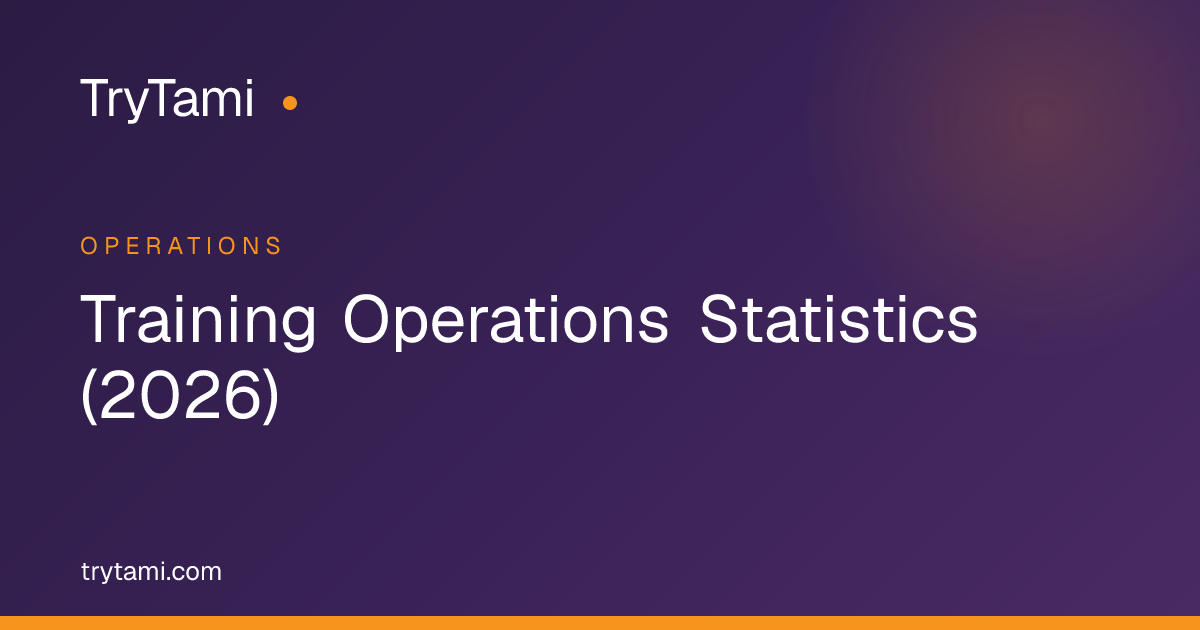 Training Operations Statistics (2026)
